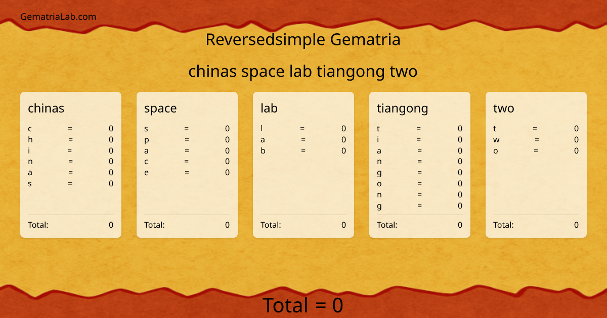 chinas space lab tiangong two in reversedsimple Gematria